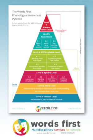 The Words First Phonological Awareness Pyramid