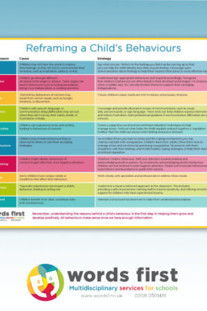 Reframing a Child’s Behaviour